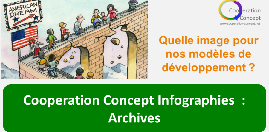Cooperation Concept infographies : archives